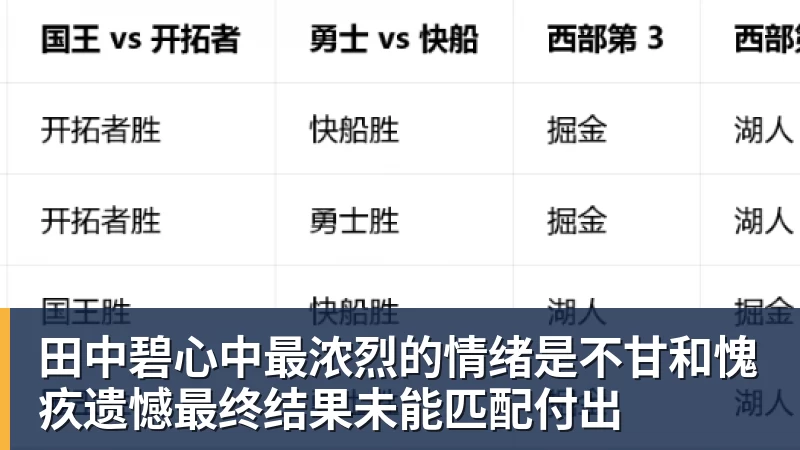 田中碧心中最浓烈的情绪是不甘和愧疚遗憾最终结果未能匹配付出