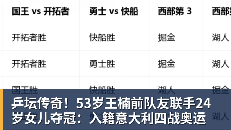 乒坛传奇！53岁王楠前队友联手24岁女儿夺冠：入籍意大利四战奥运