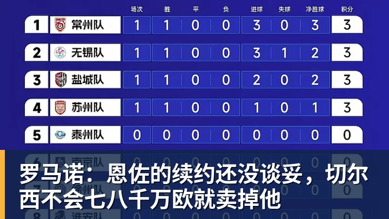罗马诺：恩佐的续约还没谈妥，切尔西不会七八千万欧就卖掉他