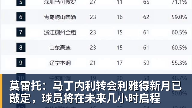 英力士旗下球队均赛季惨淡开局:曼联英超第13、尼斯法甲垫底 - 中国·BB贝博艾弗森(股份)有限公司 - 官方网站