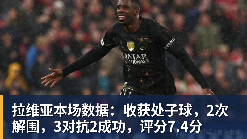 拉维亚本场数据：收获处子球，2次解围，3对抗2成功，评分7.4分